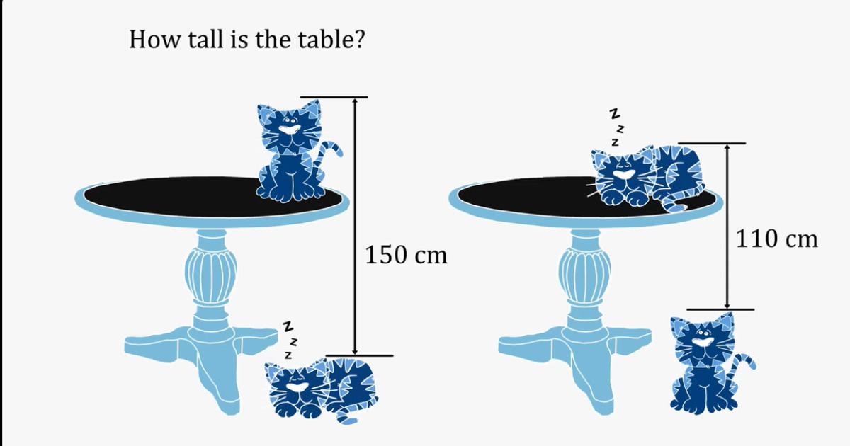 Ilustracja: Jak uczyć arytmetyki i algebry, aby ćwiczenia obliczeniowe były dla uczniów ciekawsze?
